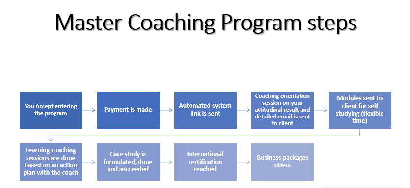 master-coaching-steps