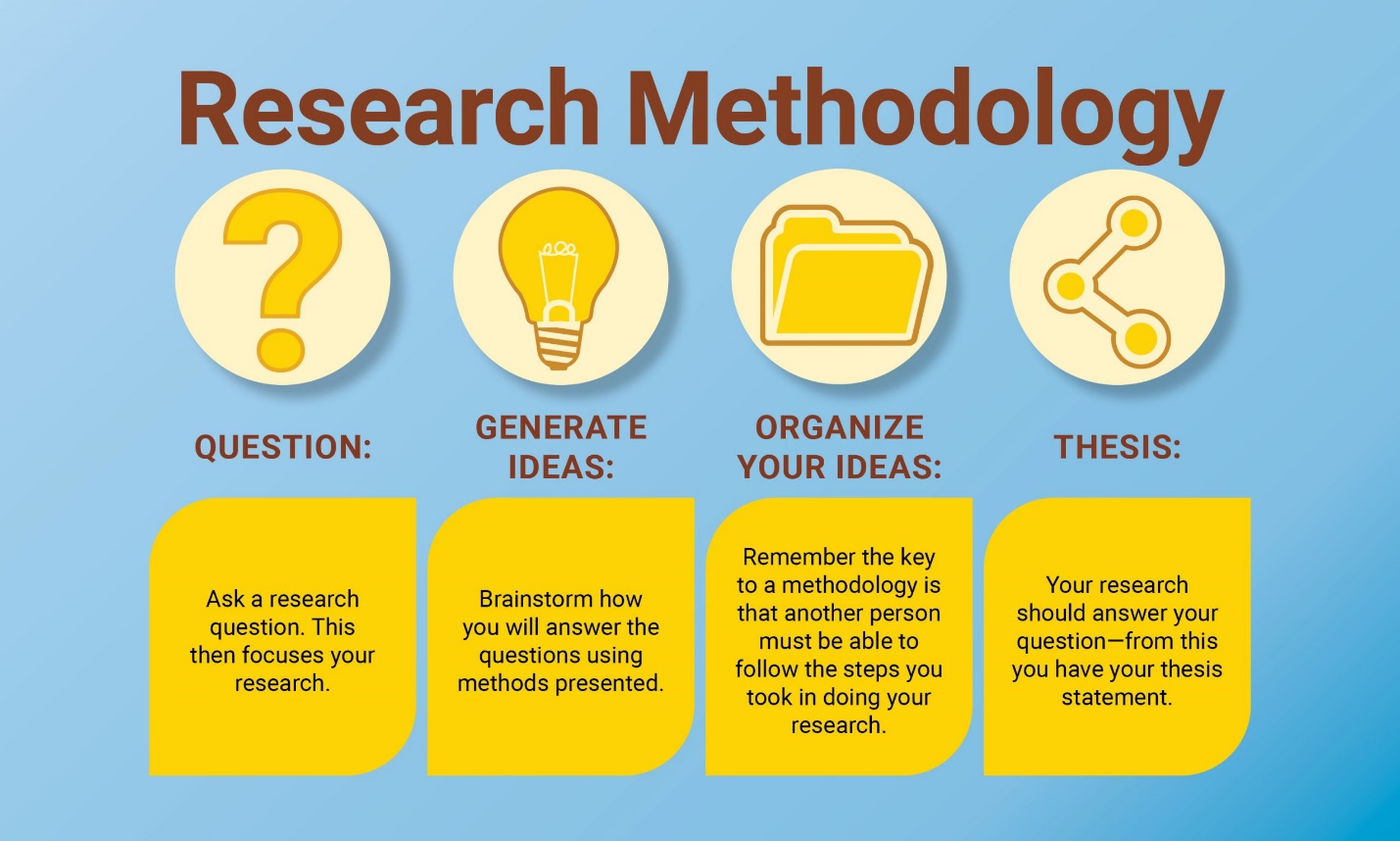 research-methodology
